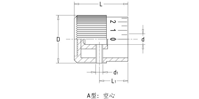刻度微調